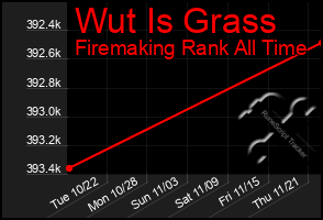 Total Graph of Wut Is Grass