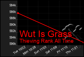 Total Graph of Wut Is Grass