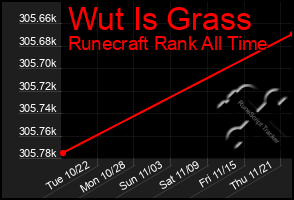 Total Graph of Wut Is Grass