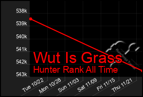 Total Graph of Wut Is Grass