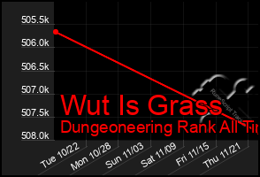 Total Graph of Wut Is Grass