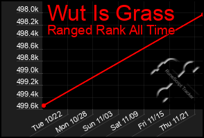 Total Graph of Wut Is Grass