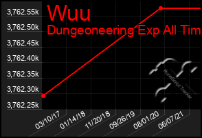 Total Graph of Wuu