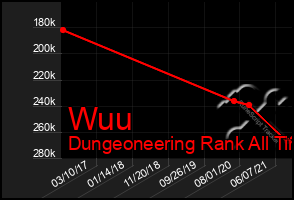 Total Graph of Wuu