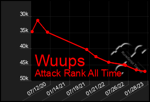 Total Graph of Wuups