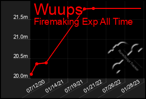 Total Graph of Wuups