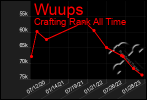 Total Graph of Wuups