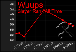 Total Graph of Wuups