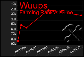 Total Graph of Wuups