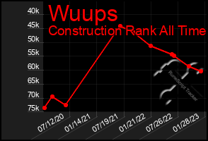 Total Graph of Wuups
