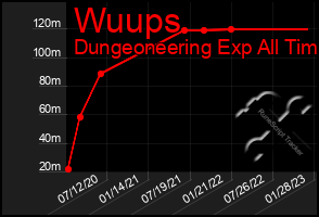 Total Graph of Wuups
