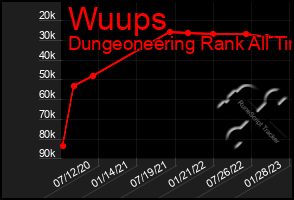 Total Graph of Wuups