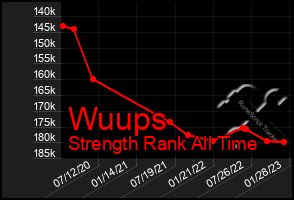 Total Graph of Wuups