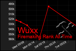 Total Graph of Wuxx