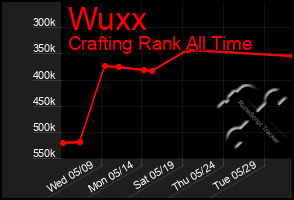 Total Graph of Wuxx