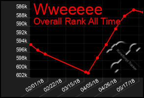 Total Graph of Wweeeee