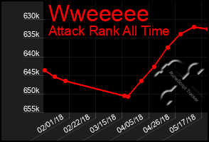 Total Graph of Wweeeee