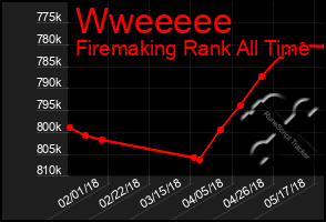 Total Graph of Wweeeee