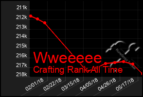 Total Graph of Wweeeee