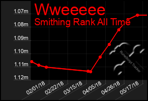 Total Graph of Wweeeee