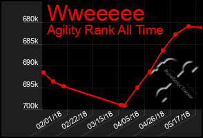 Total Graph of Wweeeee