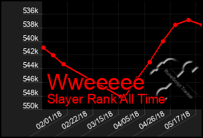 Total Graph of Wweeeee