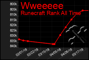 Total Graph of Wweeeee