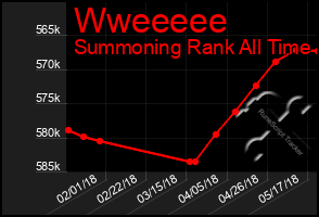 Total Graph of Wweeeee