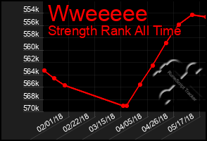 Total Graph of Wweeeee