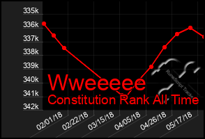 Total Graph of Wweeeee