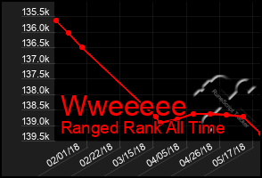 Total Graph of Wweeeee