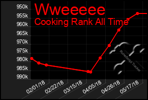 Total Graph of Wweeeee