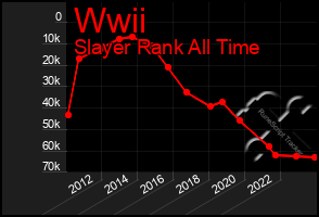 Total Graph of Wwii