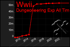 Total Graph of Wwii