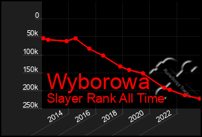 Total Graph of Wyborowa