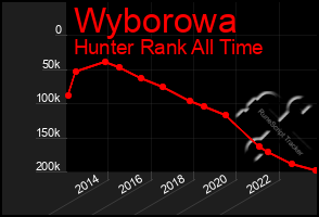 Total Graph of Wyborowa