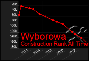 Total Graph of Wyborowa