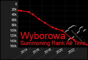 Total Graph of Wyborowa