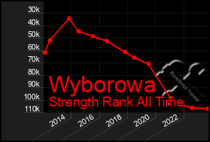 Total Graph of Wyborowa