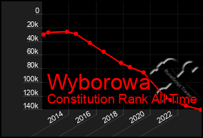 Total Graph of Wyborowa