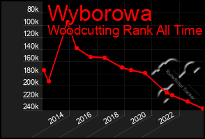 Total Graph of Wyborowa