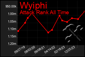 Total Graph of Wyiphi