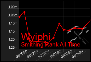 Total Graph of Wyiphi