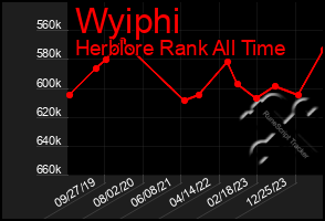 Total Graph of Wyiphi