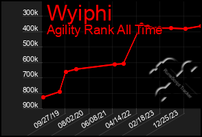 Total Graph of Wyiphi