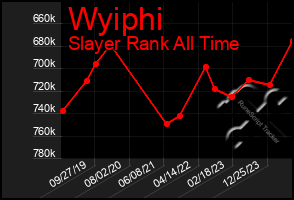 Total Graph of Wyiphi