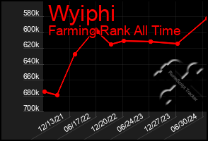 Total Graph of Wyiphi