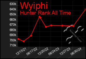 Total Graph of Wyiphi