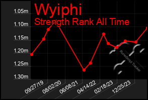 Total Graph of Wyiphi