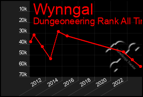 Total Graph of Wynngal